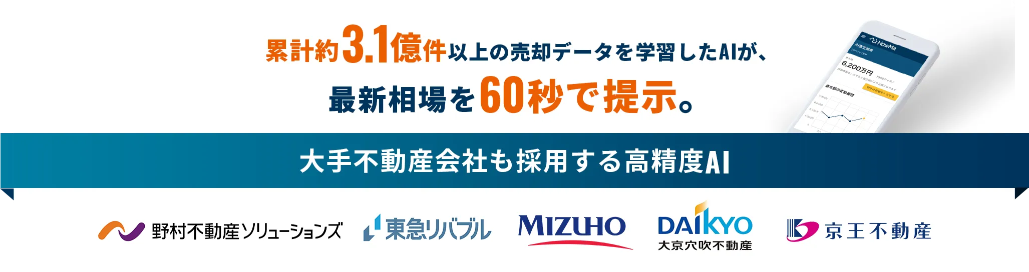 累計約3.1億件以上の売却データを学習したAIが、最新相場を60秒で提示。大手不動産会社も採用する高精度AI