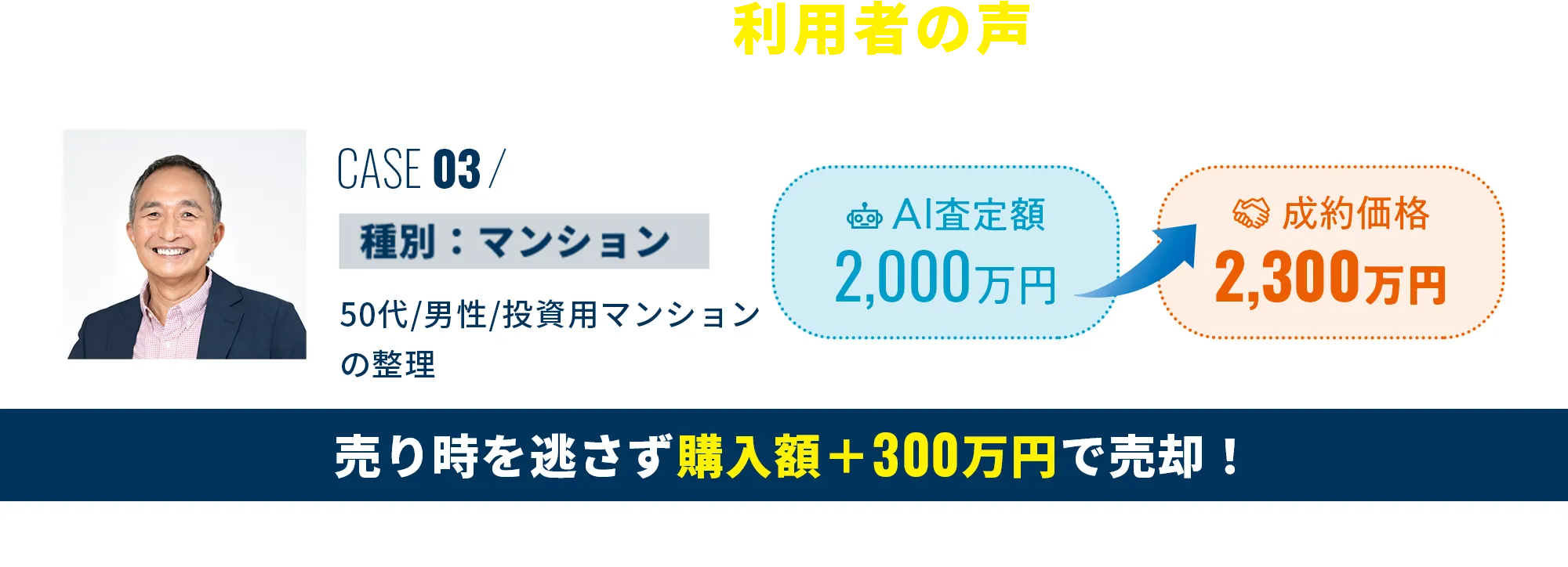 HowMa式W査定の仕組み POINT03 数社を比較して、最も高く売れる不動産会社を選べる。価格も対応も納得のいくパートナーと売却までスムーズに。AI査定額より1,000万円も高く売れた例も AI査定額5,050万円 成約価格6,100万円