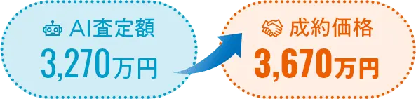 AI査定額3,270万円 成約価格3,670万円