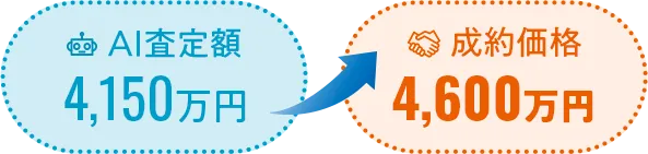 AI査定額4,150万円 成約価格4,600万円