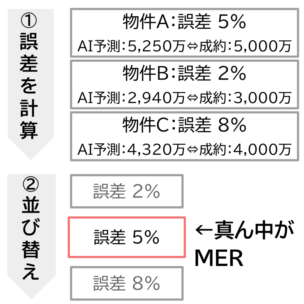 MERの計算方法