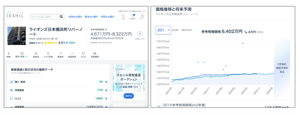 IESHILの部屋毎に新築時価格や参考相場価格を確認できる機能と、価格推移グラフ