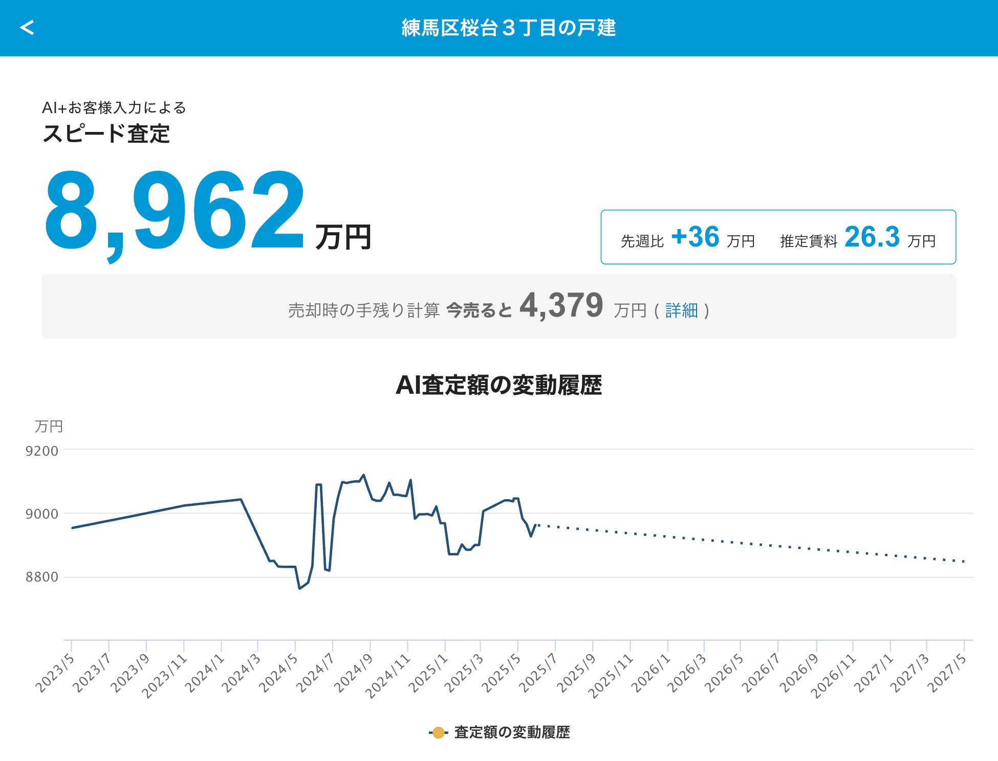 HowMaでAI査定した画面キャプチャ