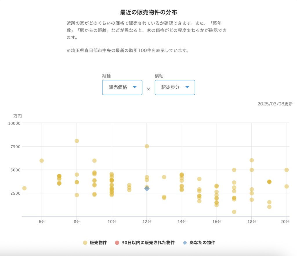 野原家の近隣物件情報を確認する