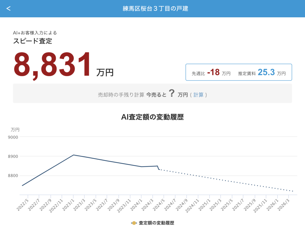 HowMaマイページでAI査定額の変動履歴グラフを確認している